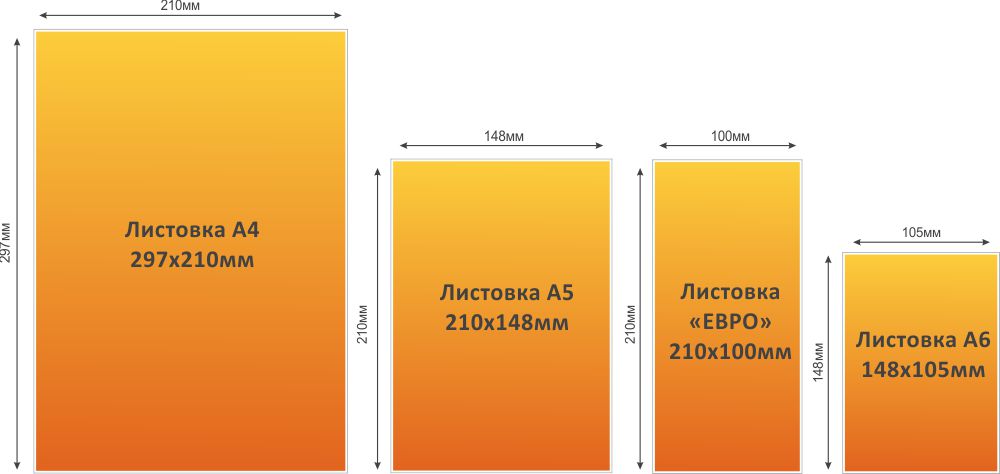 форматы листовок